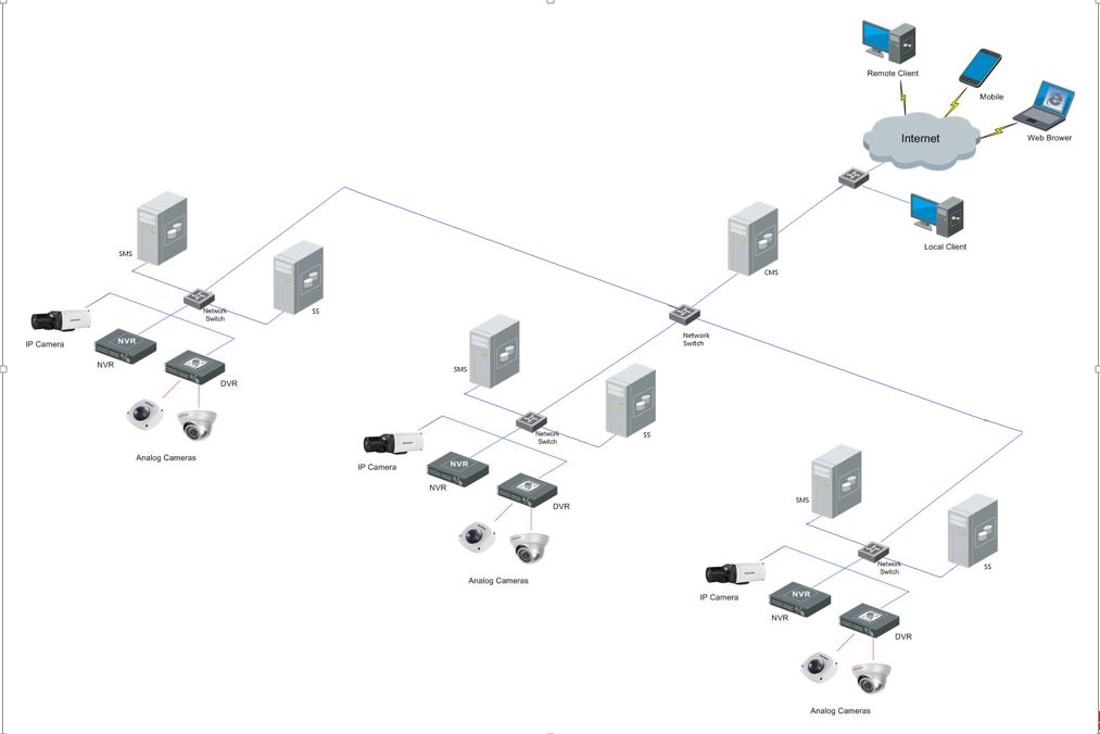 Hikvision IVMS 5200 - A Competitor To Genetec And Milestone? - IPVM