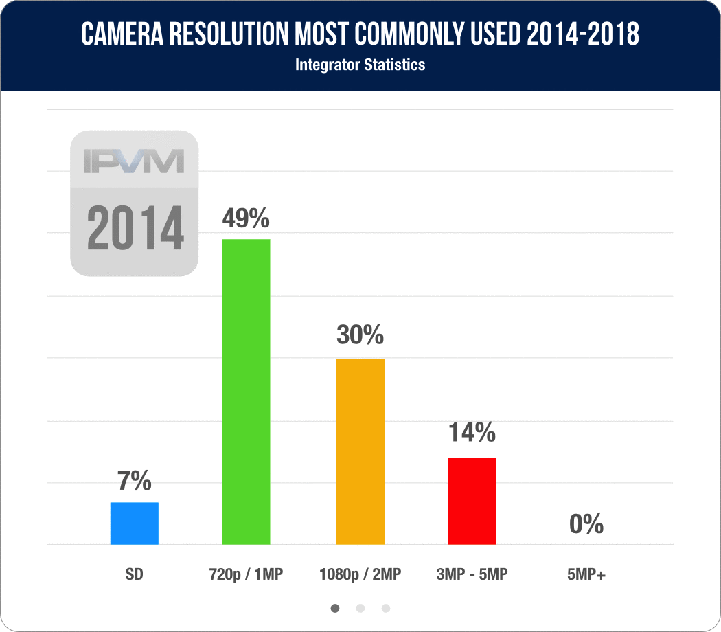 Resolution Usage Statistics 2018 Moving Up From 1080p