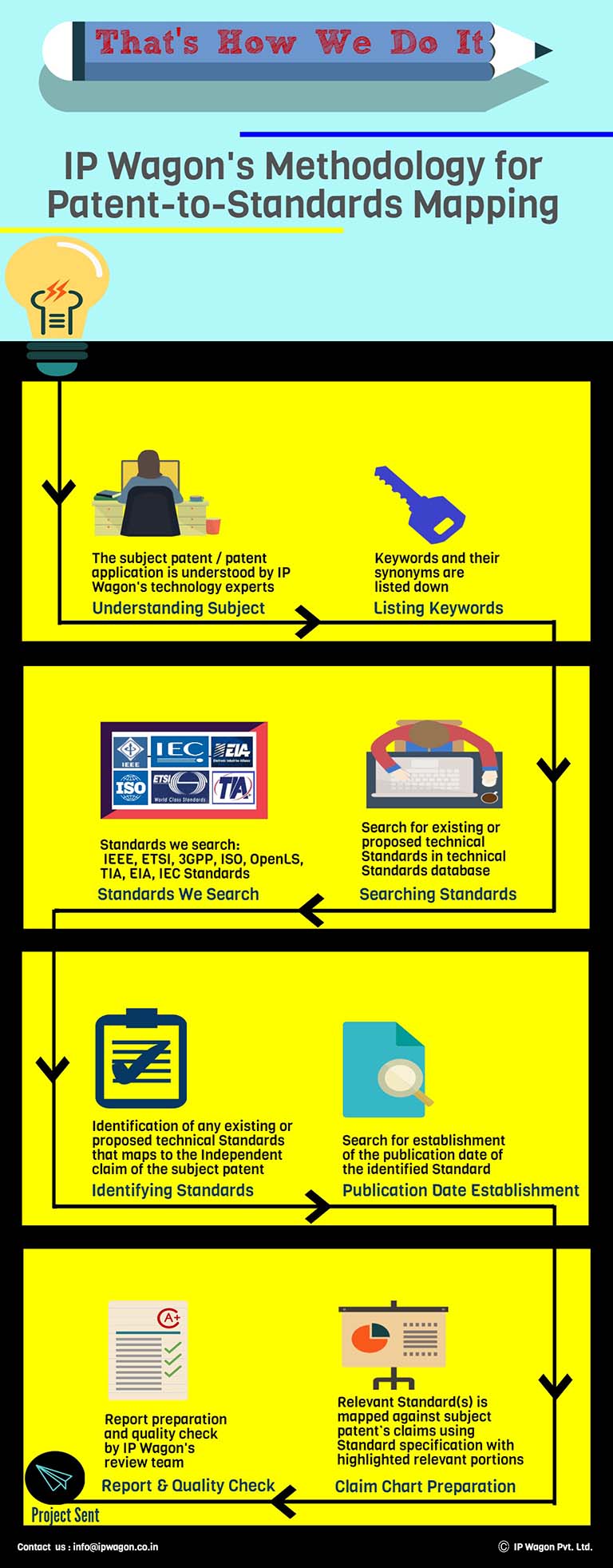 Specialized Services IP Wagon