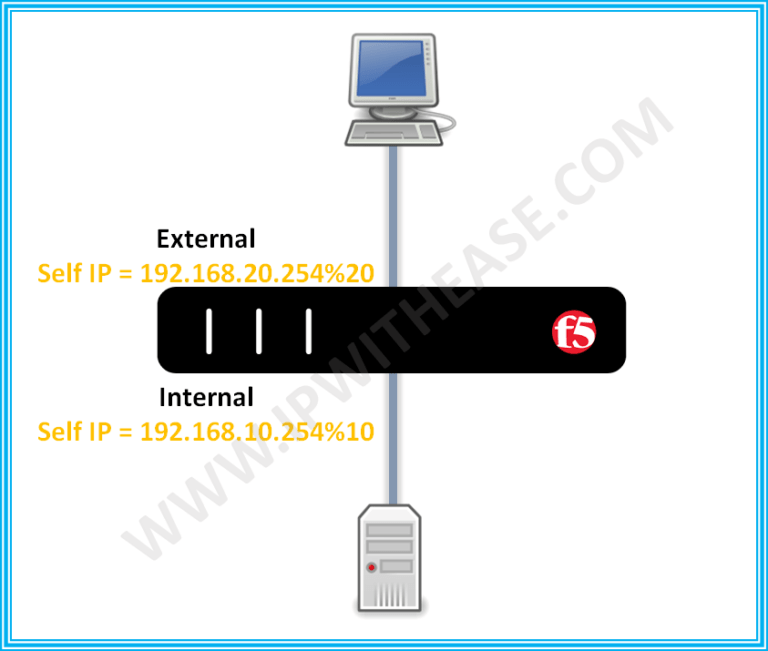 HOW TO CONFIGURE SELF IP ADDRESS IN F5 BIG IP LTM IP With Ease