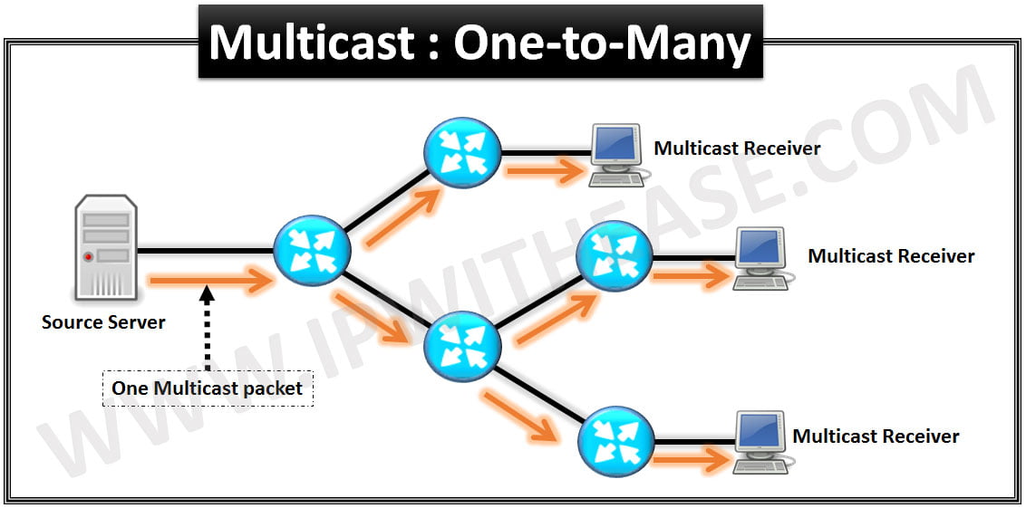 What is VRF Virtual Routing & Forwarding & How it Works?