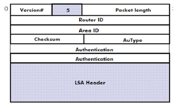 Ospf Packet Types The Ultimate Guide Ip With Ease Ospf Packet Types The Ultimate Guide Ip With Ease