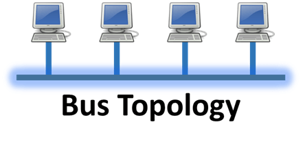 Local Area Network Explained (What is LAN?) - IP With Ease