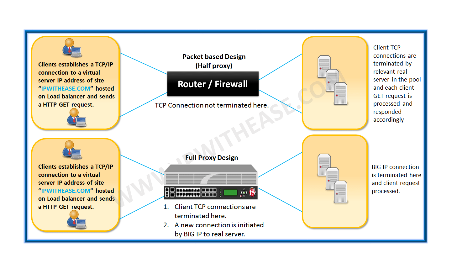 GNS3 vs Packet Tracer - Know difference between GNS3 & Packet Tracer ...