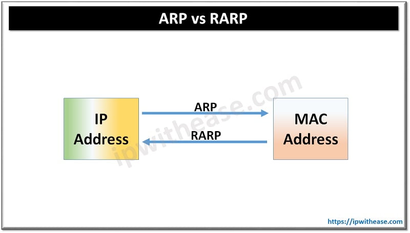 Arp в автомобиле