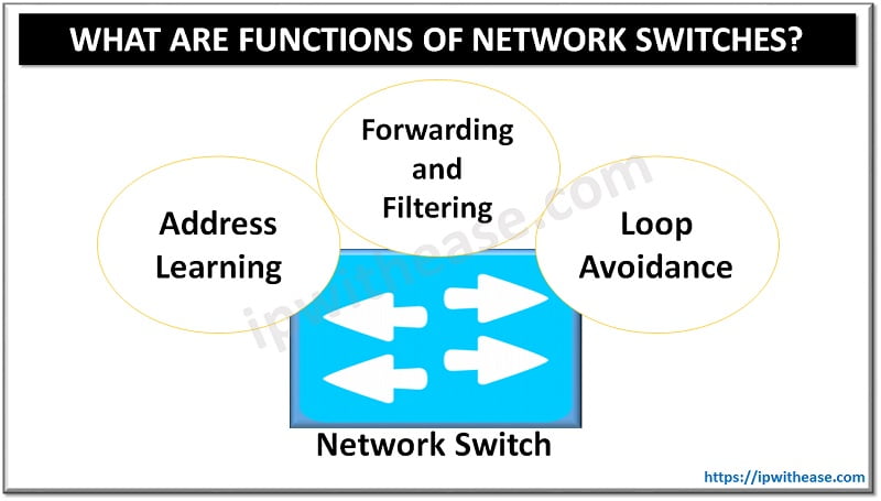 What are Functions of Network Switch? - IP With Ease