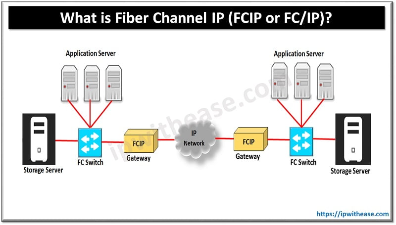 FTP vs HTTP - File Transfer Protocol and Hyper Text Transfer Protocol ...