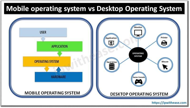 types of mobile operating system