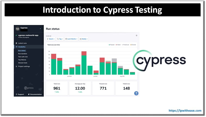 Introduction to Cypress Testing