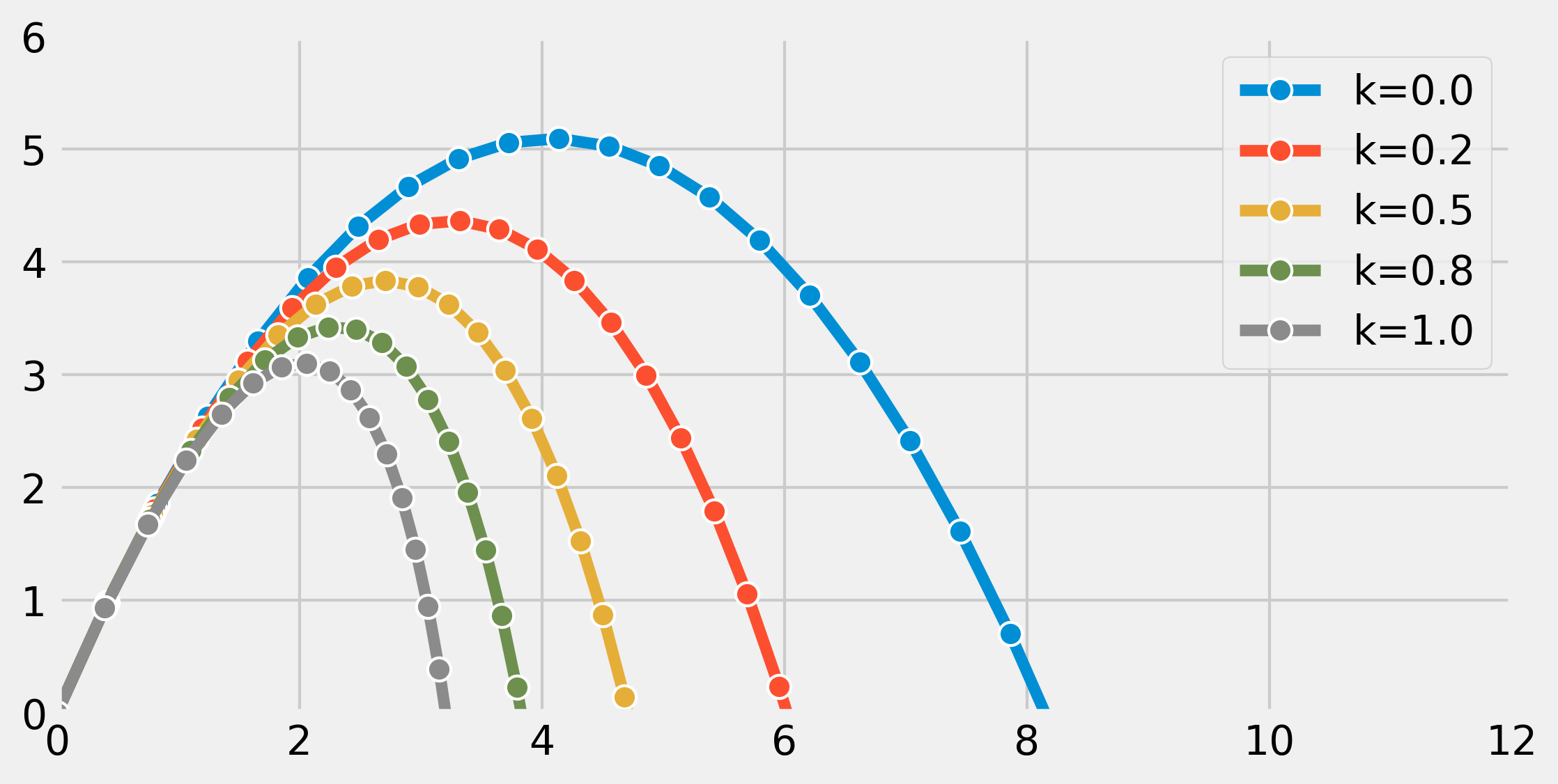 IPython Cookbook 12.3. Simulating an ordinary differential equation