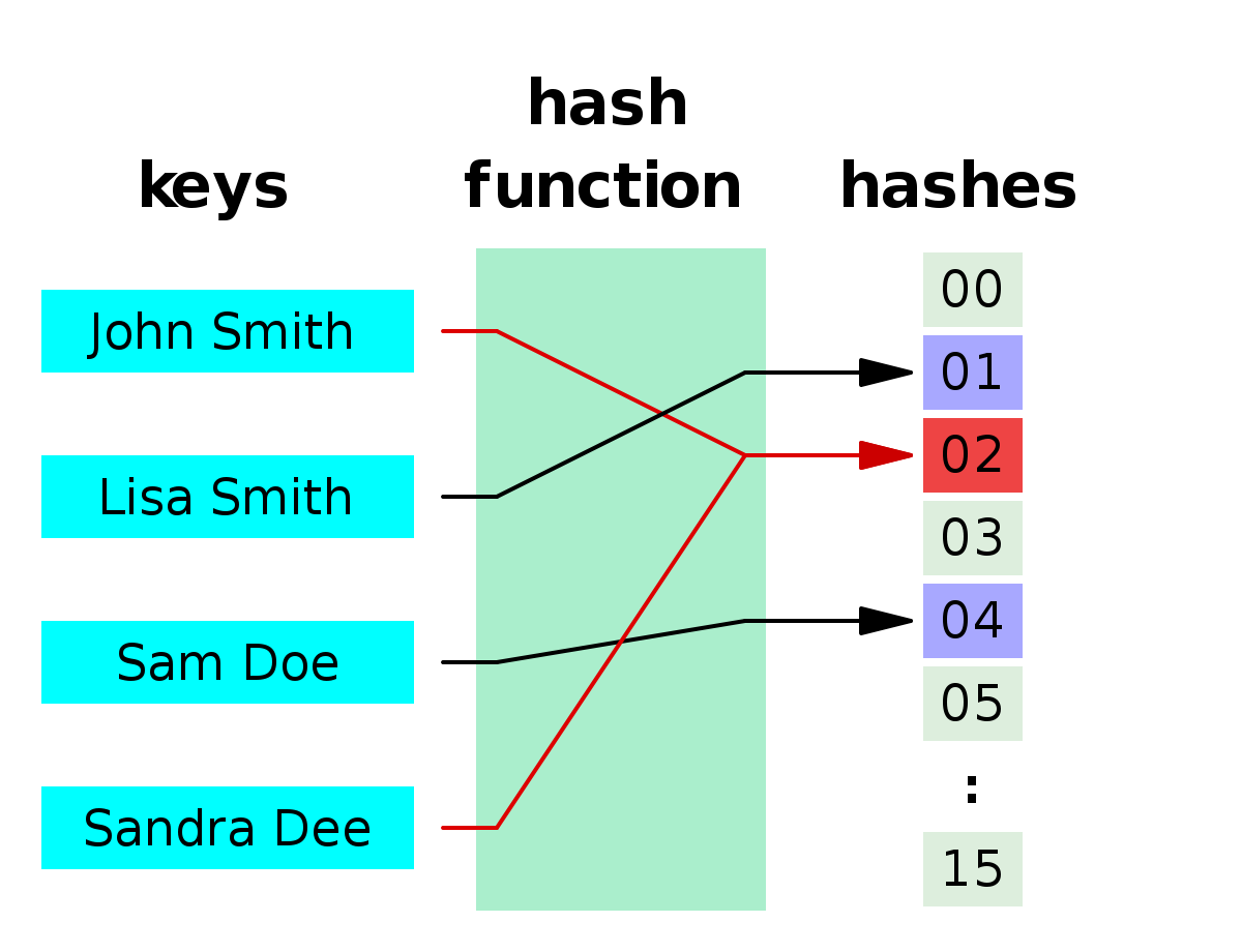 RabinKarp Pattern Searching Algorithm