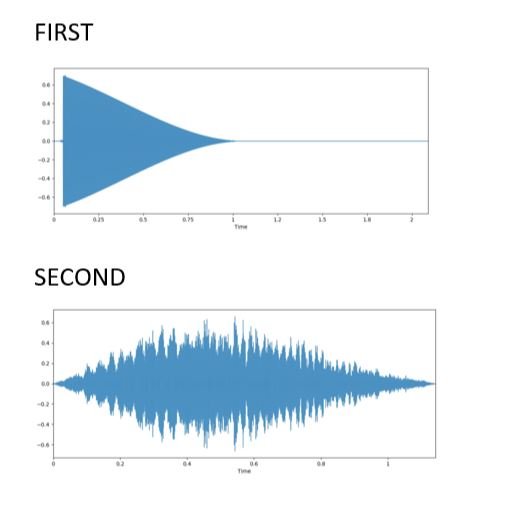 Compare two different Audio in Python