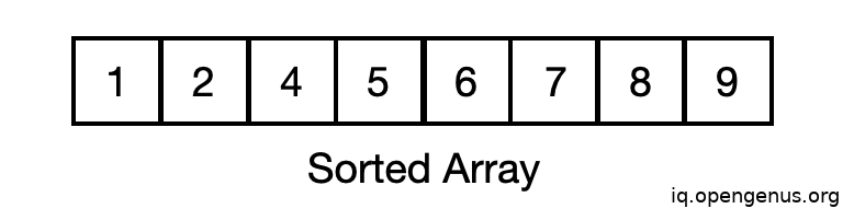 Converting a Sorted Array to Binary Tree
