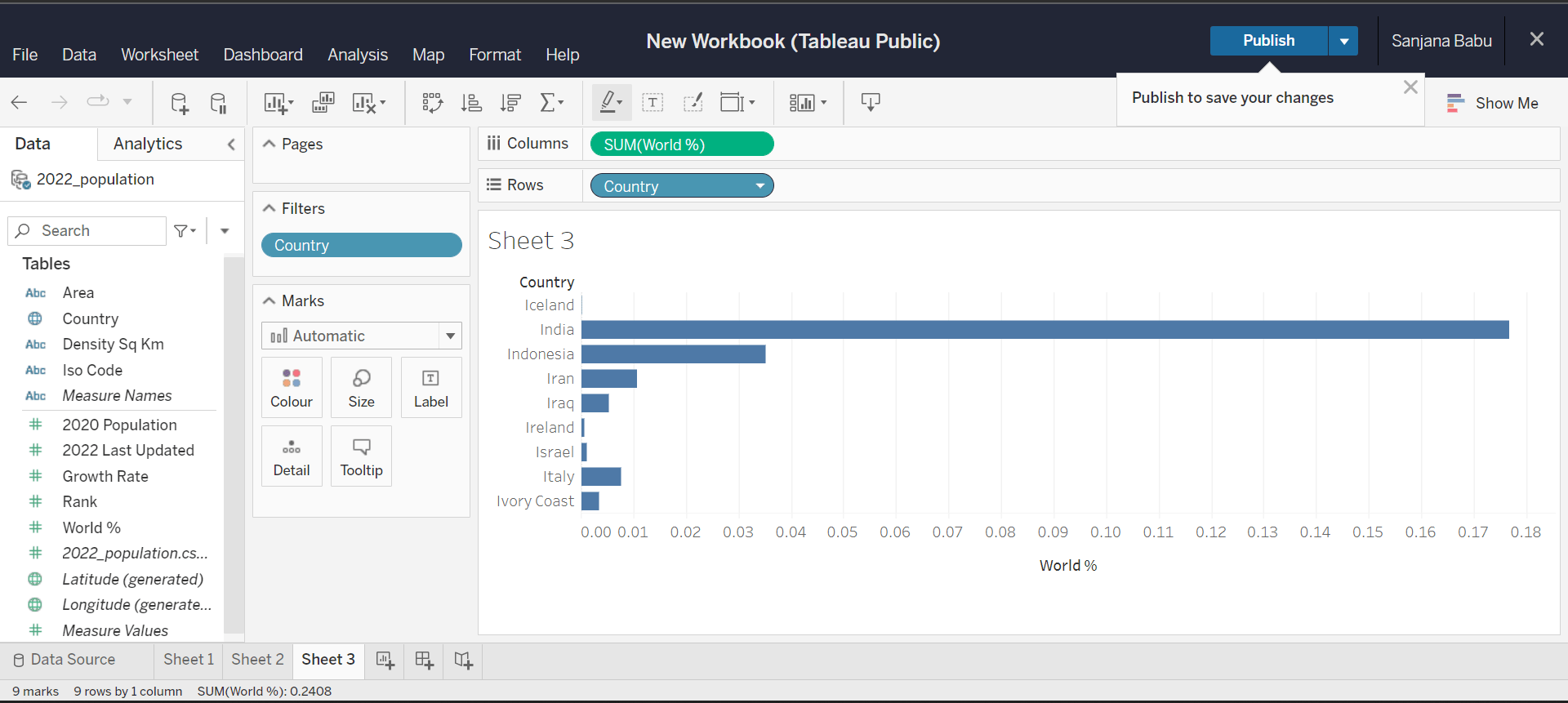 Data Visualization using Tableau