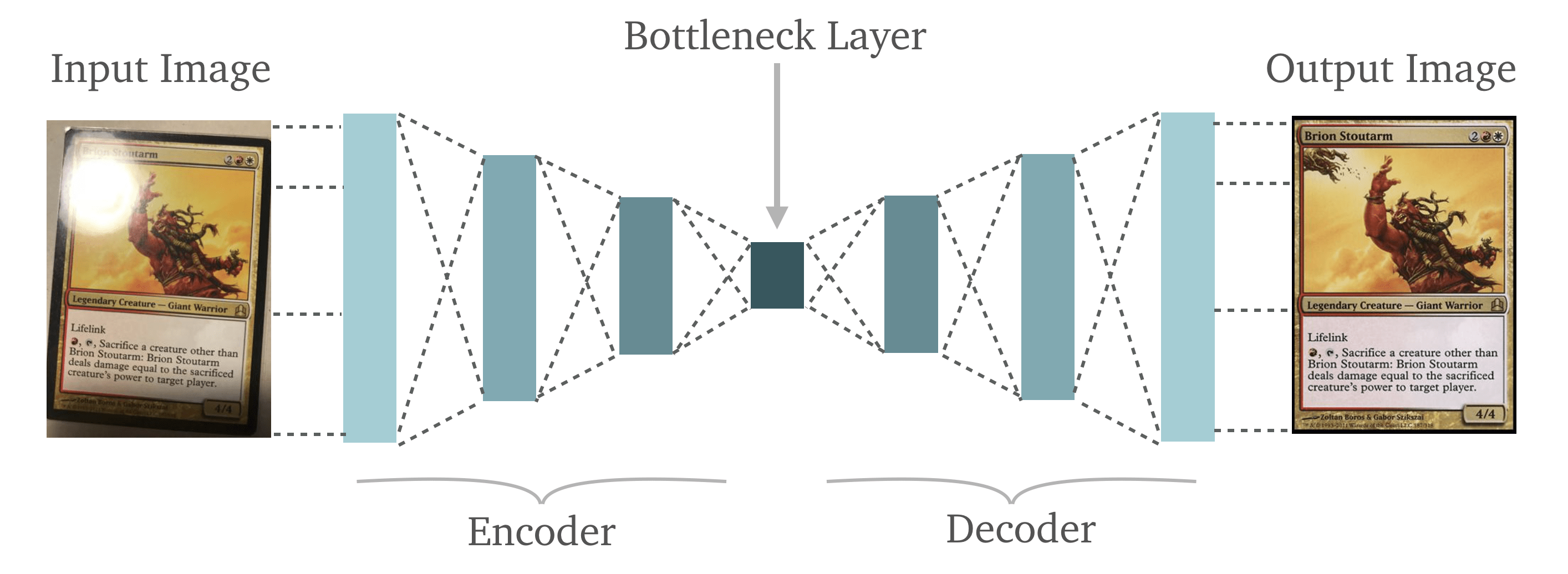 Denoising Autoencoders (DAEs)