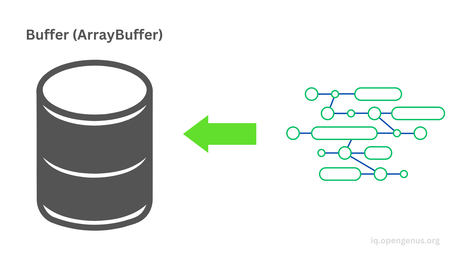 Different builtin data structures in JavaScript