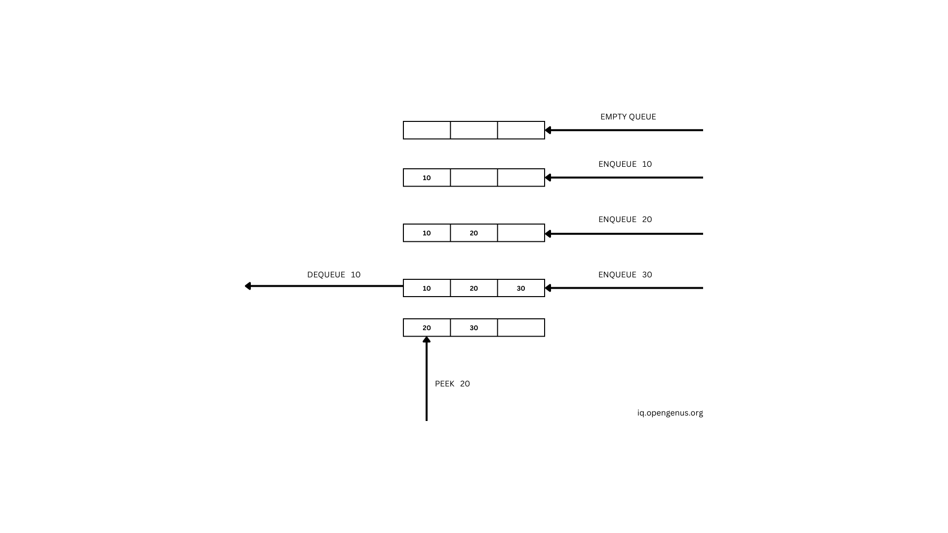 Queue in Python using OOP concepts