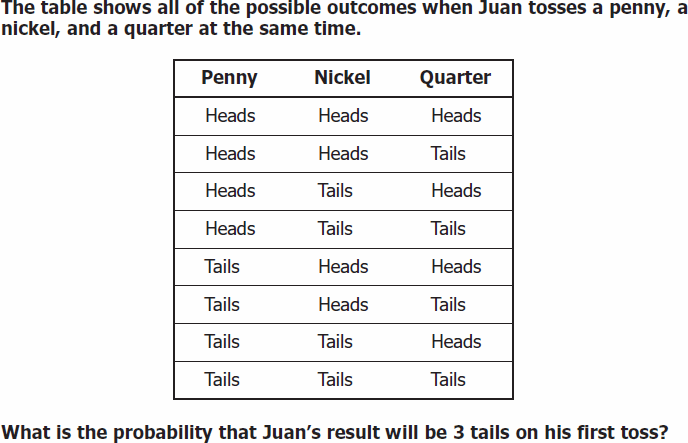 8th Grade Math VDOE 2009 Released Items Click Here to View Math