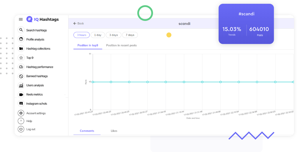 Instagram Hashtags Performance top rated hashtags