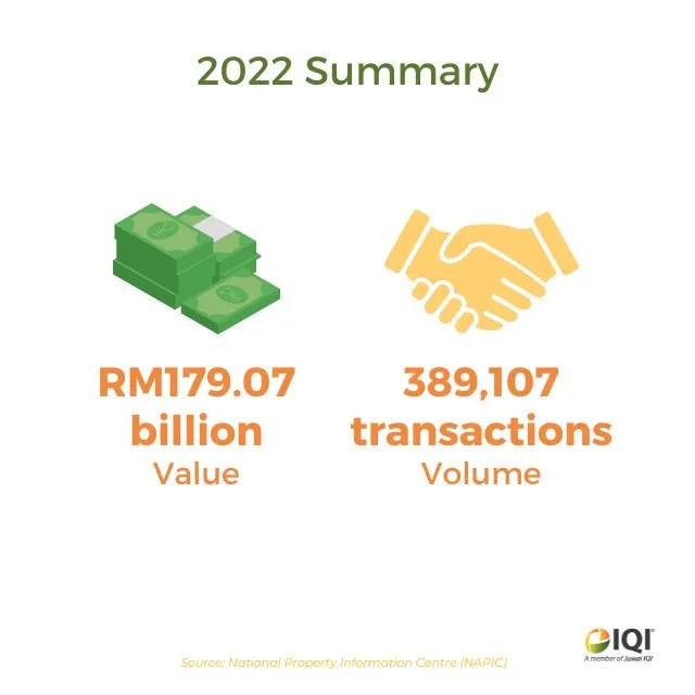[Infographic] Malaysia Property Outlook 2022 IQI Blog