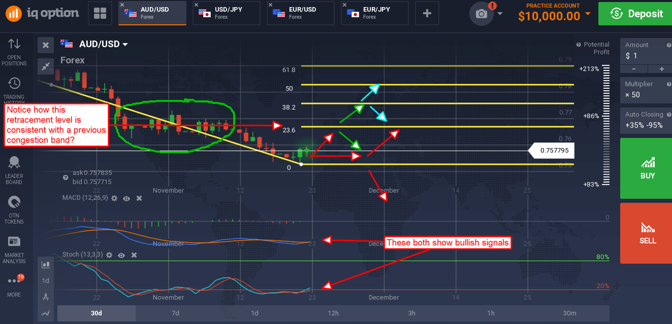 Fibonacci Trading Strategies A Practical Example for Use in Forex IQ