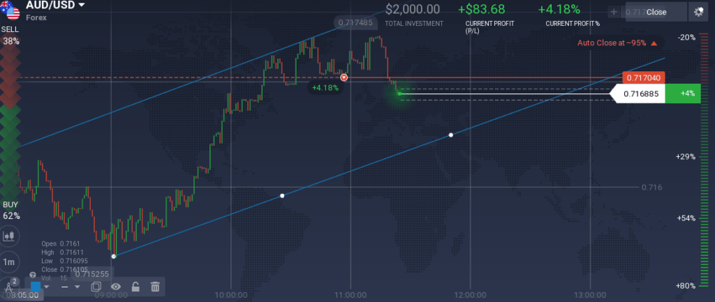 Trading Strategy "Parallel Channels" Forex, Stock, ETFs & Options