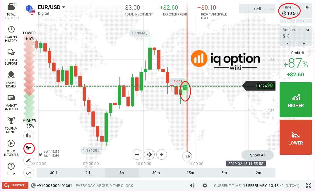 The Simple Guide for Trading Candles on IQ Option IQ Option Wiki