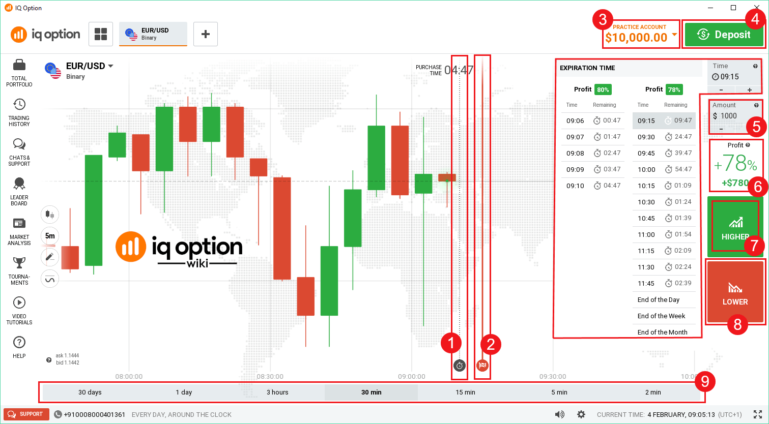 The Best Guide to the IQ Option Trading Interface. Explore 17 Core