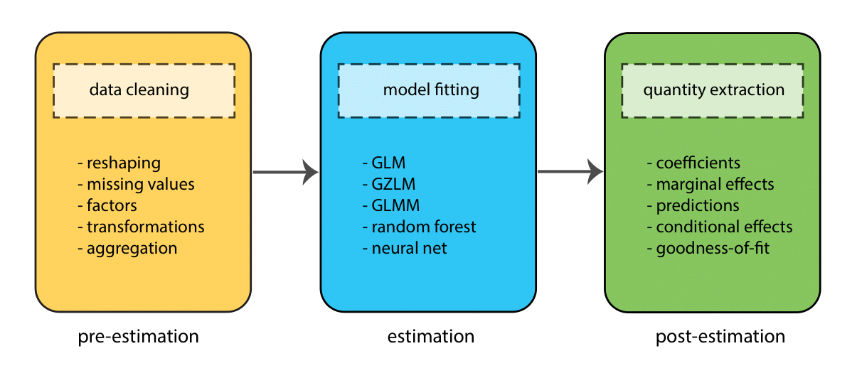 R Regression Models Data Science