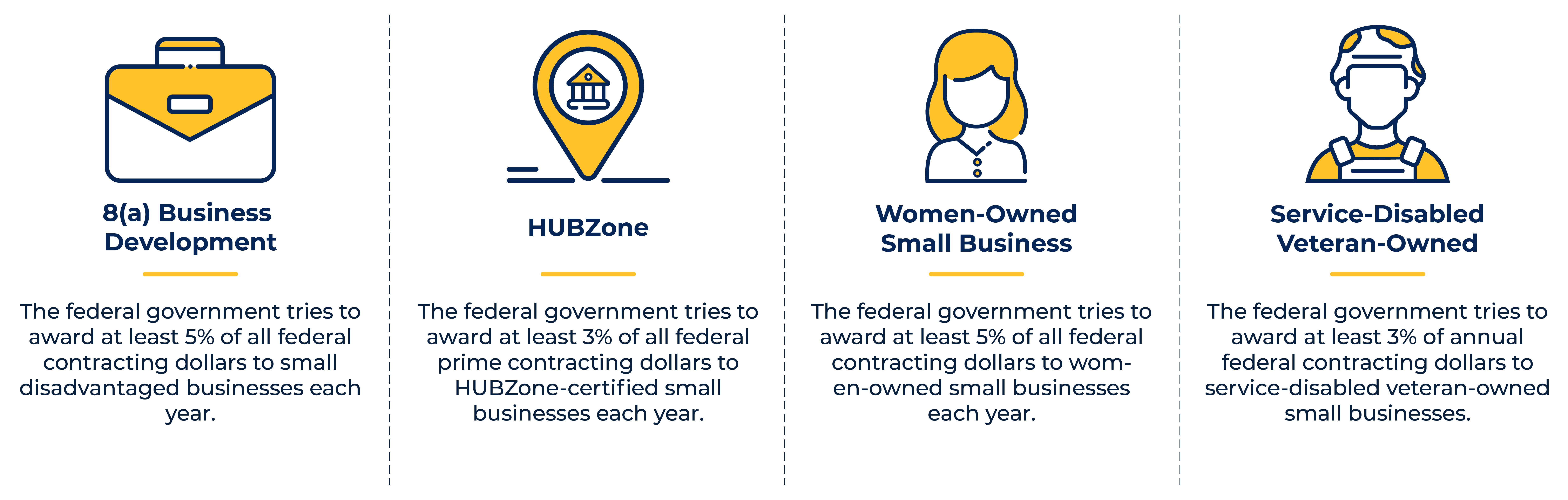 Business Development for Small Government Contractors