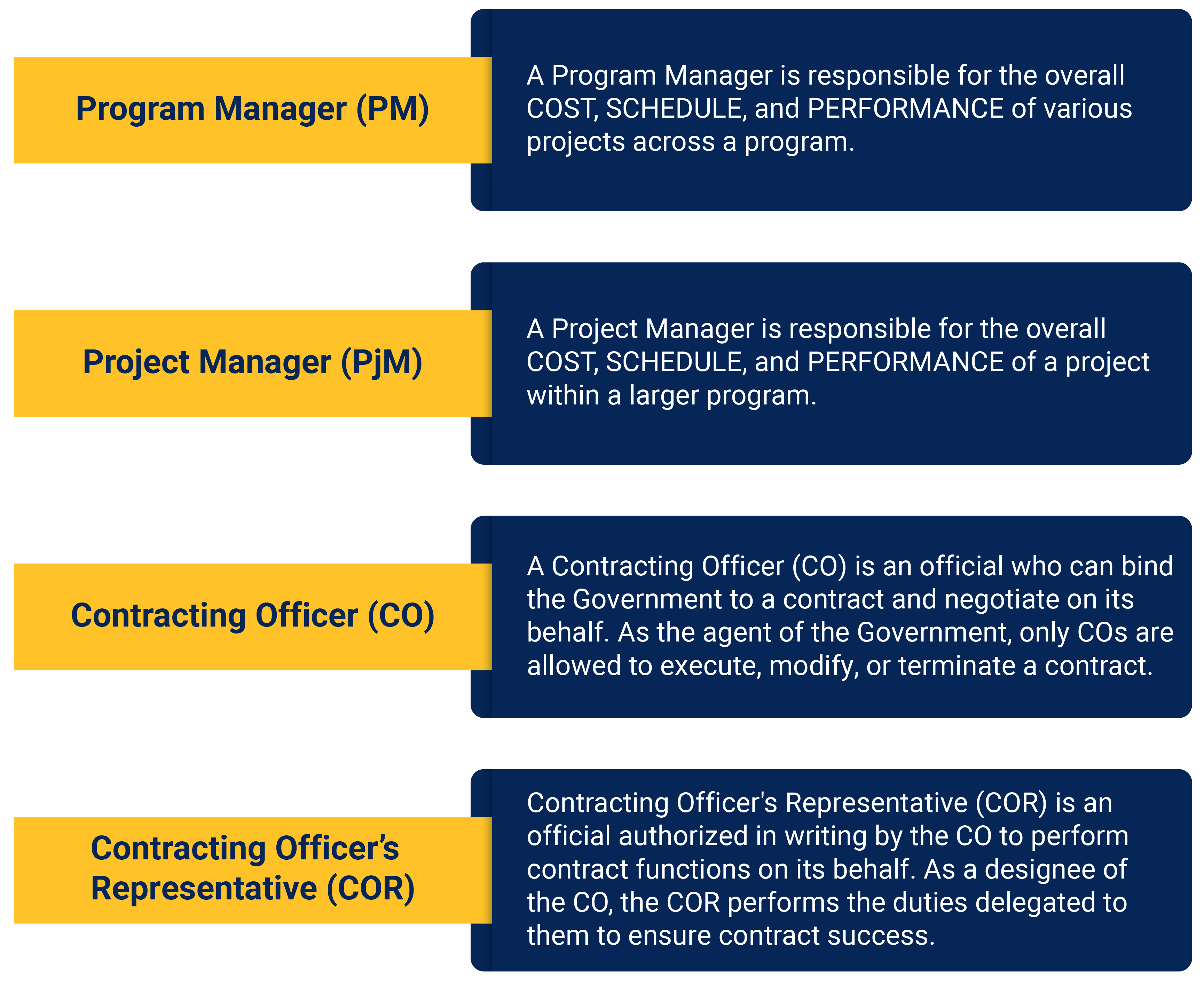 Effective Communication with Government Contracting Officials (COs