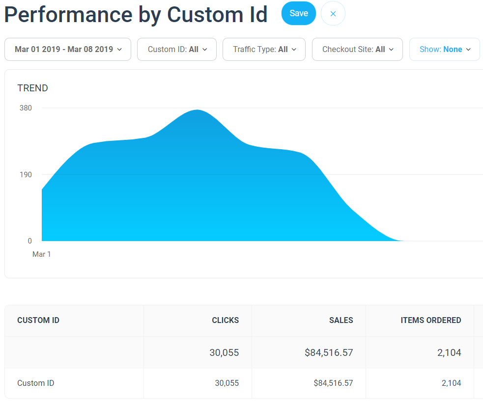 Optimizing using tracking parameters eBay Partner Network
