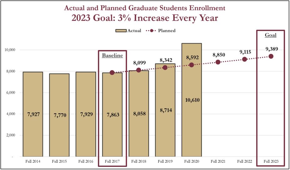 fsu graduation fall 2023 Initiative C Attract and Graduate Top Graduate and Professional School
