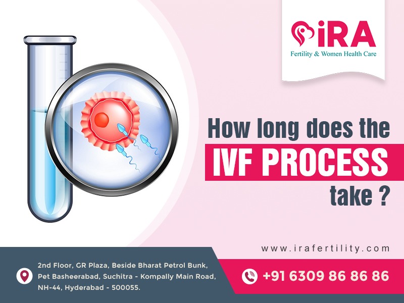 How long does the IVF Process take ? iRA Fertility Center