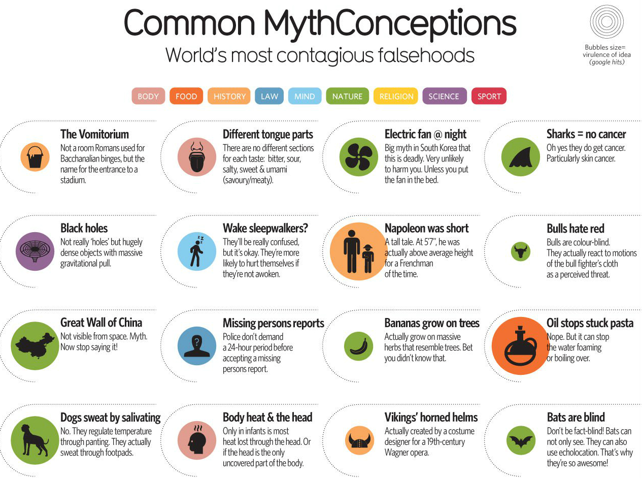 52 of The Most Common Misconceptions iranianstoday