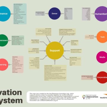  تعرف على الابتكار العراقي