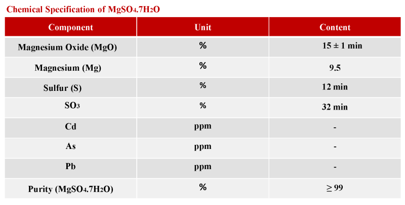 Magnesium sulfate properties IRCHEM.co