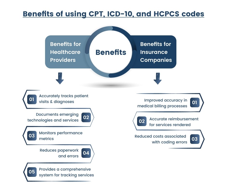 HCPCS CPT Key Differences, Pros Cons, Examples Difference, 49 OFF