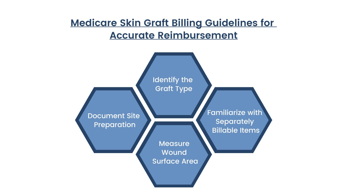 Skin Graft & Substitute CPT Codes Guidelines for Billing