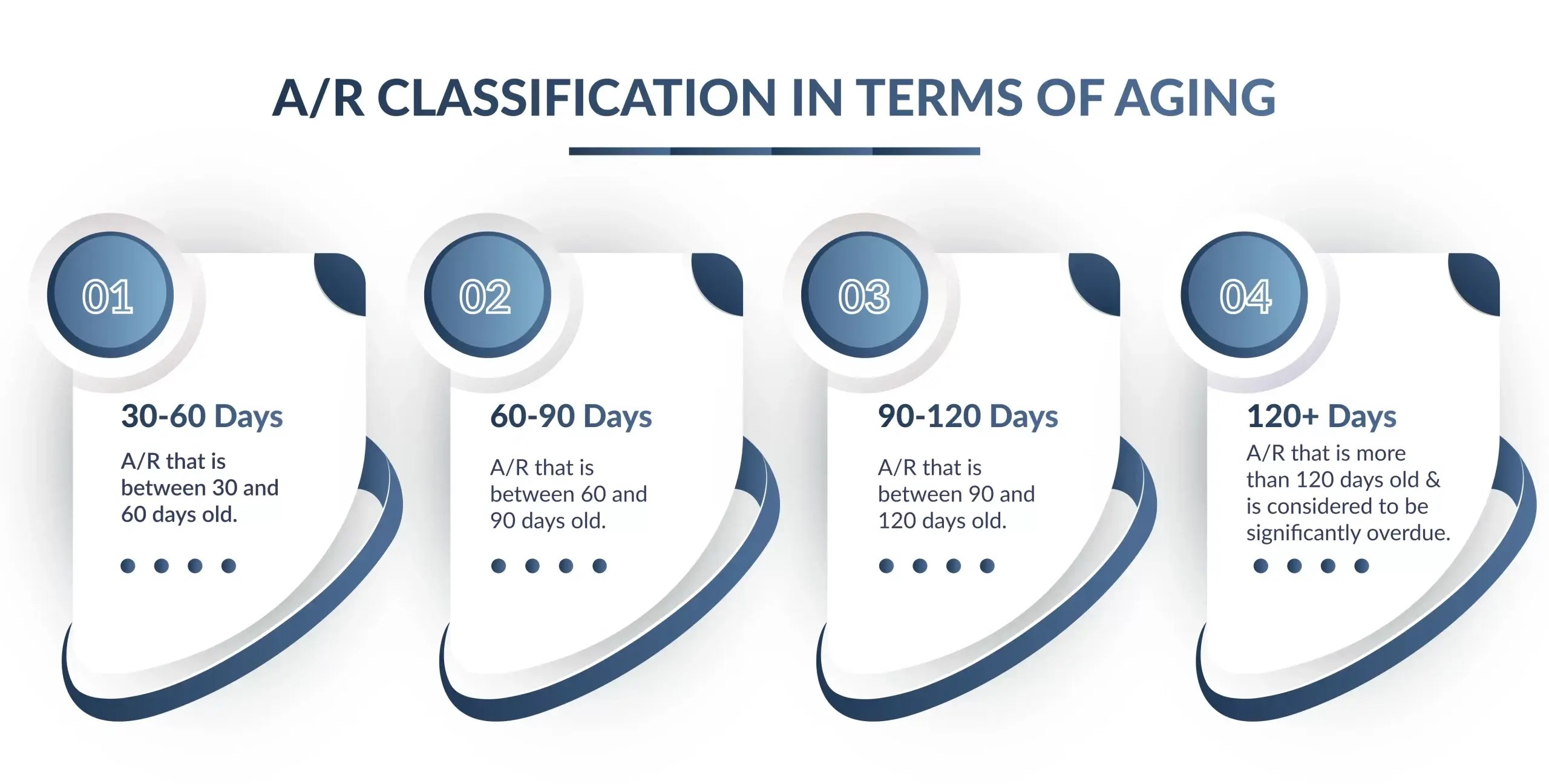 Mastering Account Receivable for Successful Medical Billing