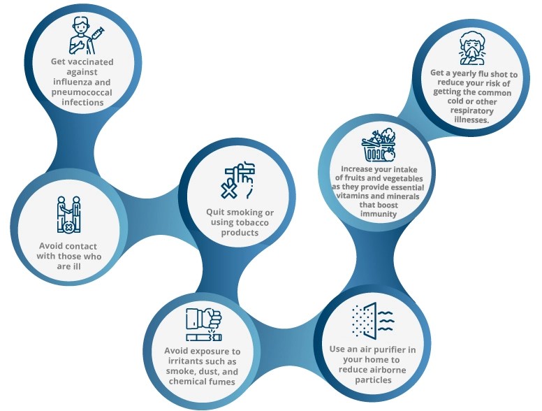 Acute Bronchitis ICD10 J20.9 Symptoms & Treatment