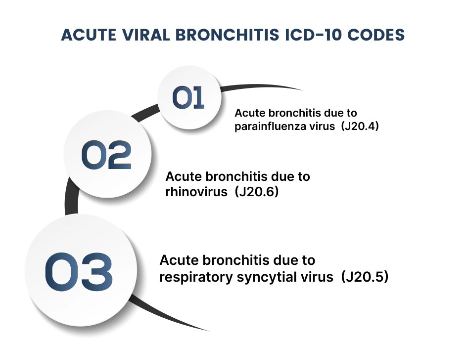 Acute Bronchitis ICD10 J20.9 Symptoms & Treatment