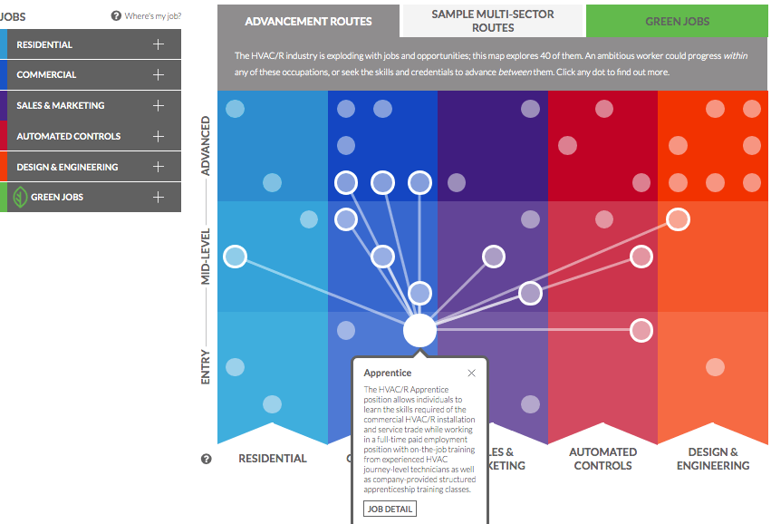 A “Climate” Headline that Points to Growing Career Opportunities
