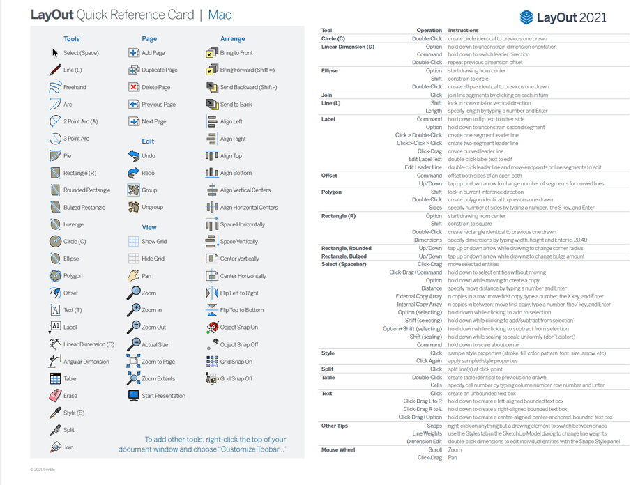 Quick Reference Cards for SketchUp Pro 2021 iRender.co.za
