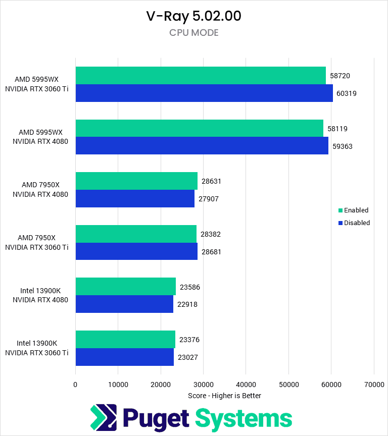 HardwareAccelerated GPU Scheduling and its Impact on Rendering