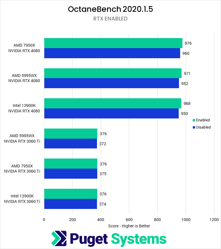 HardwareAccelerated GPU Scheduling and its Impact on Rendering
