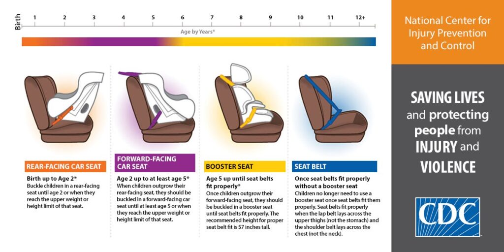 What's the Best Car Seat for My Child Buy, Rent, Pay in Installments