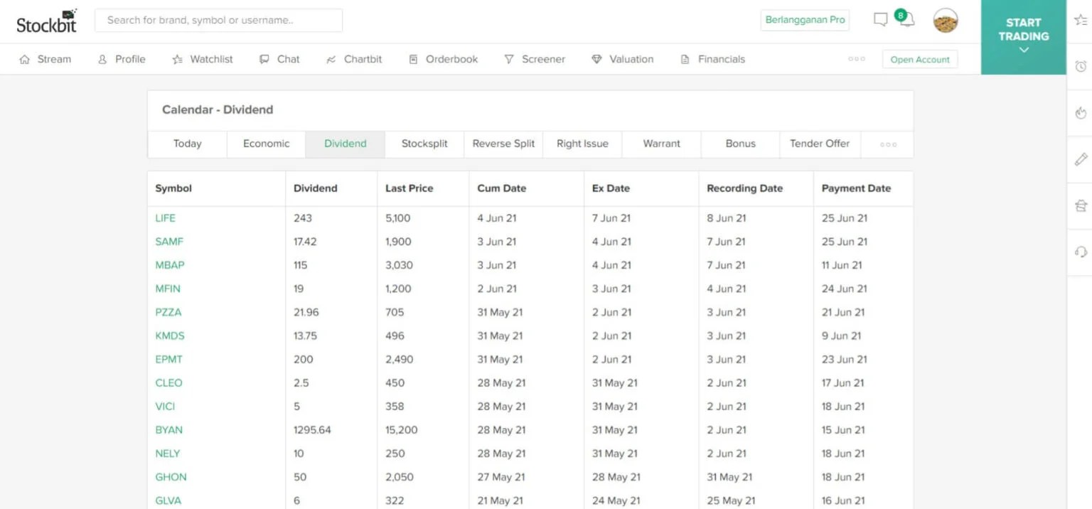 Ingin Cuan Dari Dividen? Cara Mendapatkan Dividen Saham 2021