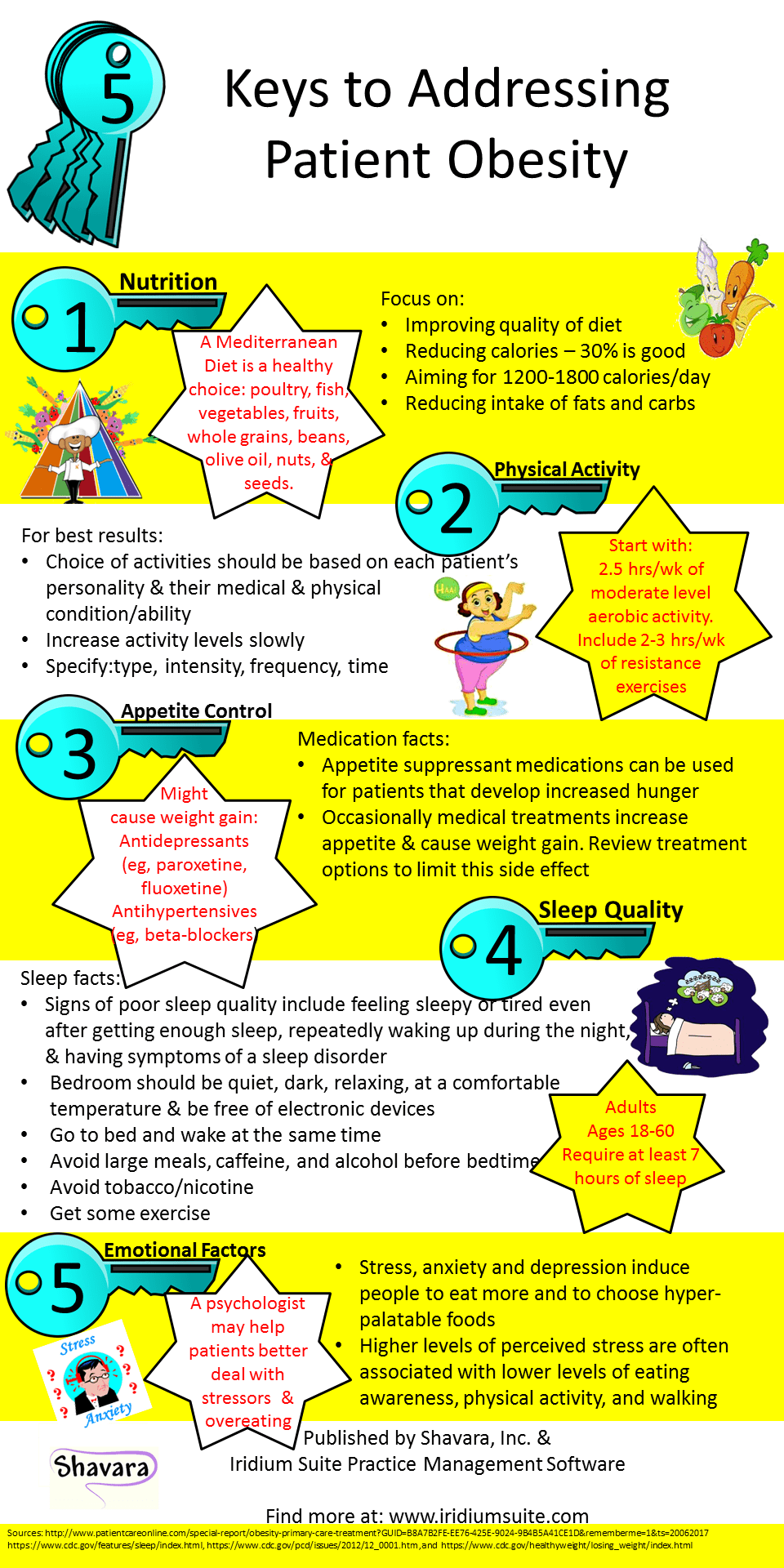 5 Keys to Addressing Patient Obesity Iridium Suite