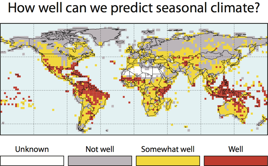 How well can we predict seasonal climate?